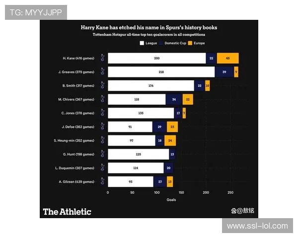 英超战术趋势分析：高位逼抢与快速反击的博弈
