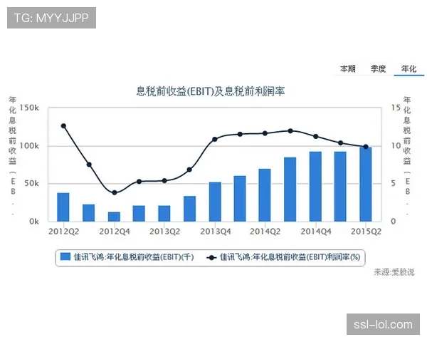 近年多项国家政策严重损害意甲俱乐部财务可持续性，包括《增长法令》《尊严法令》等限制性条例